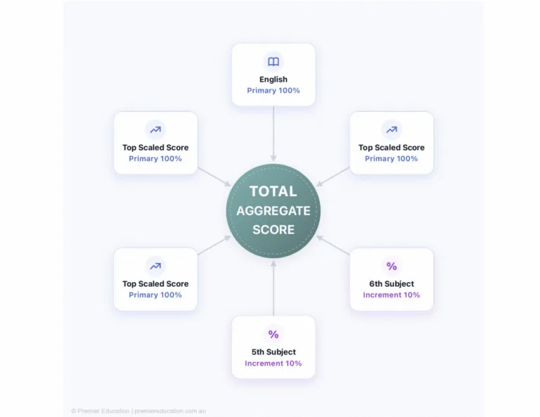 VCE scaling and subject selection